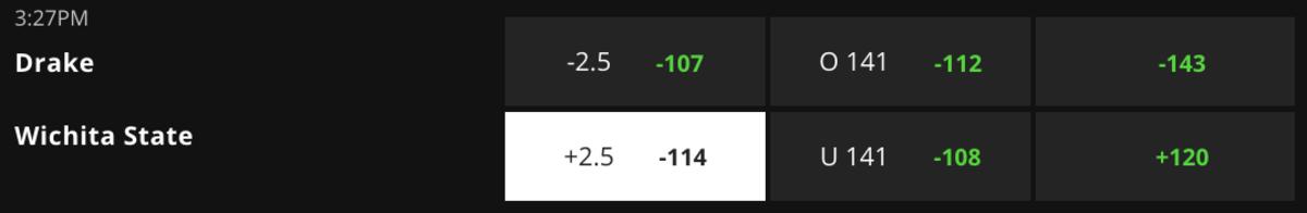Betting Odds via DraftKings Sportsbook – Game Time 6:27 p.m. ET